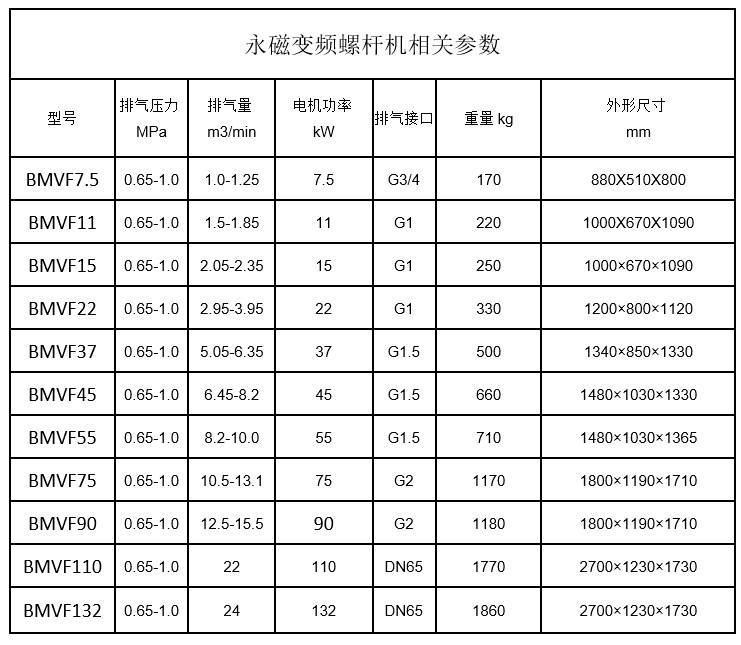 開山變頻空壓機BMVF參數(shù)2022.png